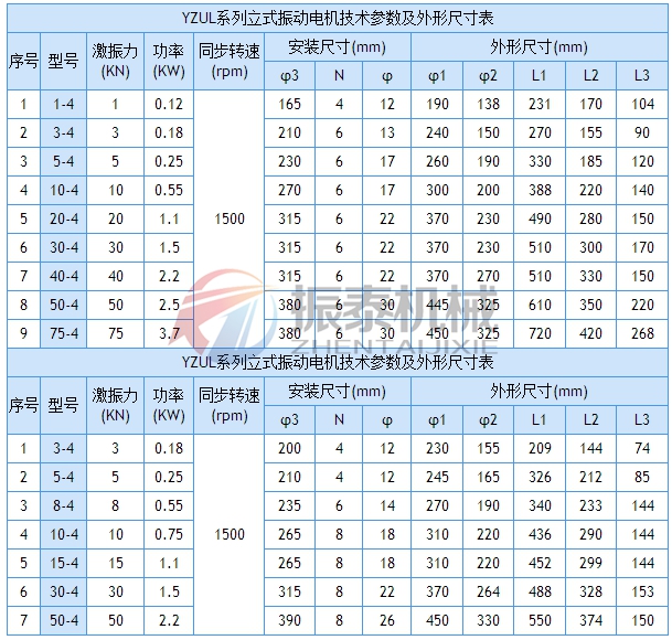 YZUL立式振動(dòng)電機(jī)參數(shù)
