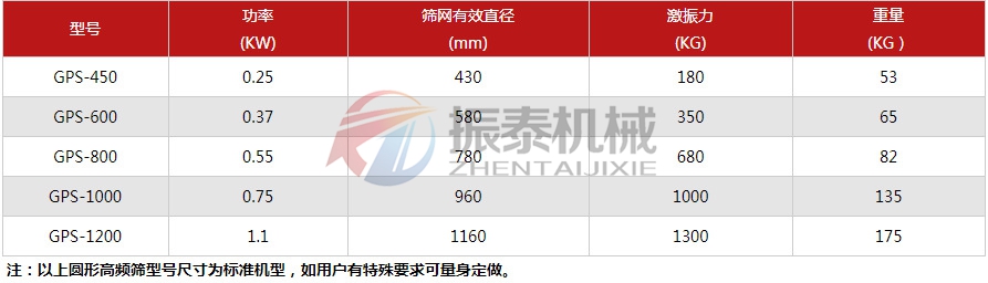 陶瓷泥漿過濾篩技術(shù)參數(shù)