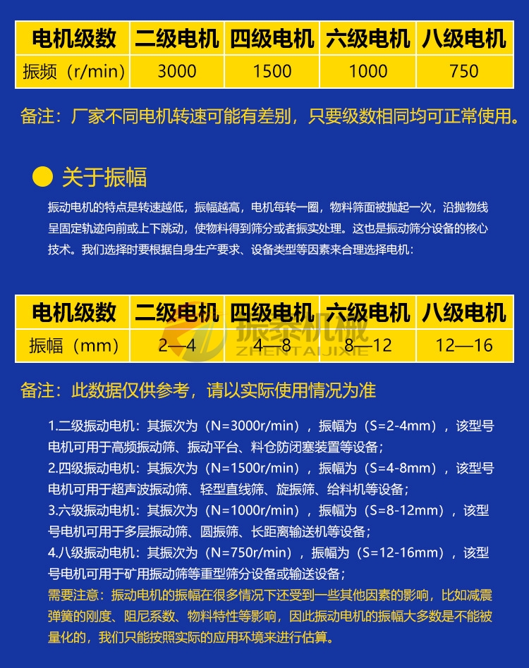 振動(dòng)電機(jī)選型常識(shí)