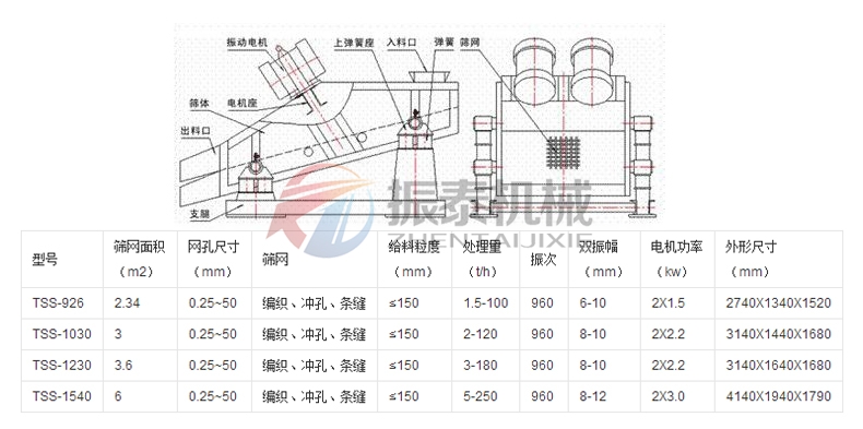 脫水篩技術(shù)參數(shù)