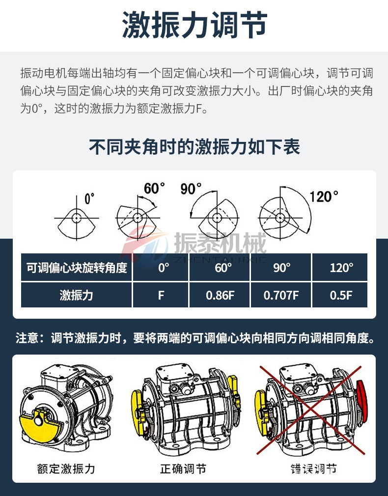三相異步振動電機激振力調(diào)節(jié)