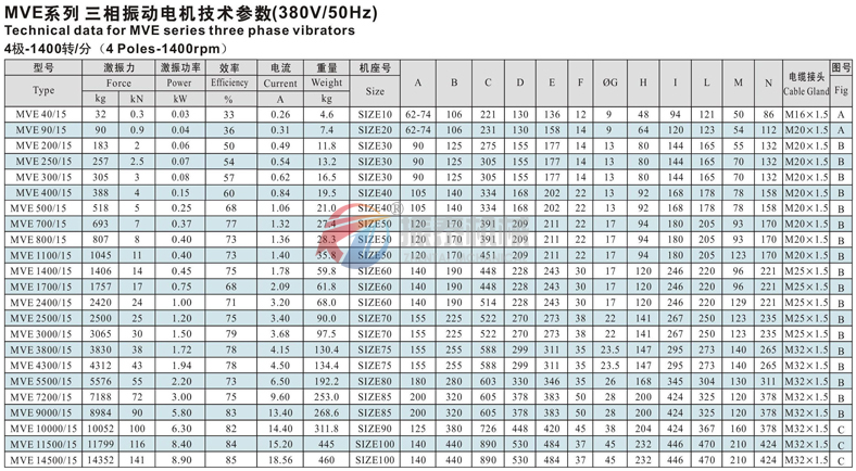MVE振動電機